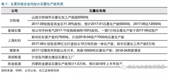 負(fù)極材料：小而美的行業(yè)，以技術(shù)與產(chǎn)品為核心