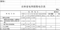 第四批降電價！吉林<font color=