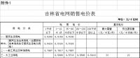 第四批降電價！吉林一般工商業(yè)電價和輸配電價降4.78分/千瓦時
