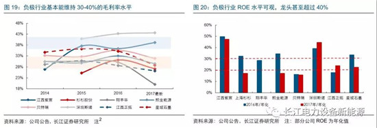 負(fù)極材料：小而美的行業(yè)，以技術(shù)與產(chǎn)品為核心