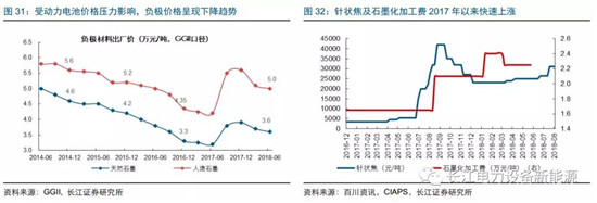 負(fù)極材料：小而美的行業(yè)，以技術(shù)與產(chǎn)品為核心