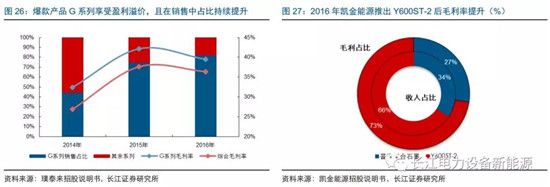 負(fù)極材料：小而美的行業(yè)，以技術(shù)與產(chǎn)品為核心