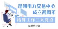 昆明電力交易中心成立兩周年：(三)結算工作三大亮點