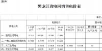 黑龍江第三次電價！一般工商業(yè)及其他用電銷售電價降6.38分/千瓦時