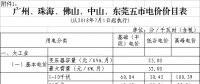 廣東第三次降電價(jià)！一般工商業(yè)電度電價(jià)猛降5.7分/千瓦時(shí)（除深圳市）
