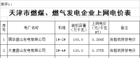 天津電價兩連降！兩批次共降低一般工商業(yè)及其他用電銷售價格5.61分/千瓦時