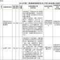 光伏2項！2018年第二批能源領(lǐng)域擬補充立項的行業(yè)標準計劃