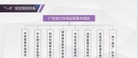 重磅 | 全國(guó)首個(gè)現(xiàn)貨市場(chǎng)規(guī)則征意見，參與設(shè)計(jì)者獨(dú)家解讀（內(nèi)附全文）