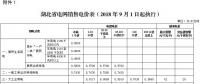 湖北第三次降電價！一般工商業(yè)及其他用電目錄電價、輸配電價降4.21分/千瓦時