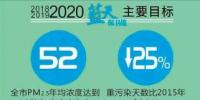  天津火電、鋼鐵等25個重點(diǎn)行業(yè)將全部達(dá)到特別排放限值 今后三年污染防治攻堅(jiān)戰(zhàn)這么打