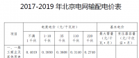 北京電價(jià)二連降！電網(wǎng)輸配電價(jià)中一般工商業(yè)及其他用戶電度電價(jià)降低4.29分/千瓦時(shí)