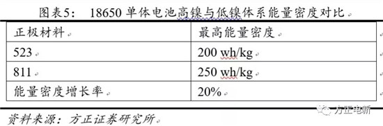 鋰電池高鎳電解液我們?cè)撽P(guān)注什么？