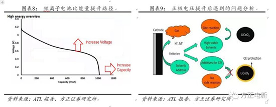 鋰電池高鎳電解液我們?cè)撽P(guān)注什么？
