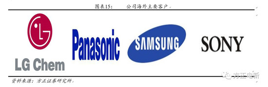 鋰電池高鎳電解液我們?cè)撽P(guān)注什么？