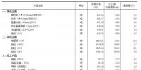 統(tǒng)計(jì)局:流通領(lǐng)域重要生產(chǎn)資料市場價(jià)格變動(dòng)情況(2018年8月21-30日)