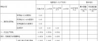 江西第三次降電價(jià)！一般工商業(yè)及其它用電銷售電價(jià)降4.64分/千瓦時(shí)