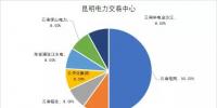 國家發(fā)改委：年底前完成電力交易機(jī)構(gòu)股份制改造 非電網(wǎng)企業(yè)<font color=