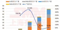 動力電池五年退役期逼近 群雄逐鹿百億新風口
