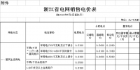 浙江第三次降電價！一般工商業(yè)及其他用電目錄電價降0.99分/千瓦時