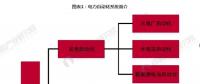 2018中國電力自動化細分領域發(fā)展現(xiàn)狀分析 對電力發(fā)展影響重大