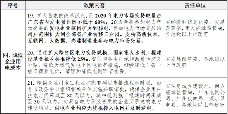 廣東又為降低制造業(yè)成本，頒布十大招助力經(jīng)濟(jì)發(fā)展
