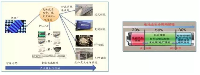 大量分布式電源接入后，儲能成為能源互聯(lián)網(wǎng)下的電能質量新需求