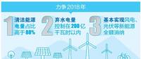 厲害了！云南清潔能源市場(chǎng)交易電量又爭(zhēng)當(dāng)?shù)谝?></a></div>
                                        <h3><a href=