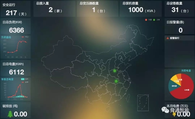 綜合能源服務(wù)，從配電運(yùn)維開(kāi)始