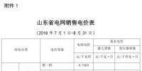 山東降電價：燃煤標桿電價0.011元及以上的 上網(wǎng)電價降0.011元/千瓦時