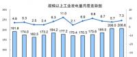 國家統(tǒng)計局：8月份能源生產(chǎn)回升，電力生產(chǎn)加快。