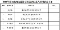 299家！重慶市2018年第四批電力直接交易試點擬準入新增企業(yè)名單