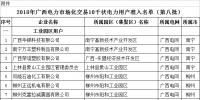 64家！2018年廣西電力市場化交易10千伏<font color=
