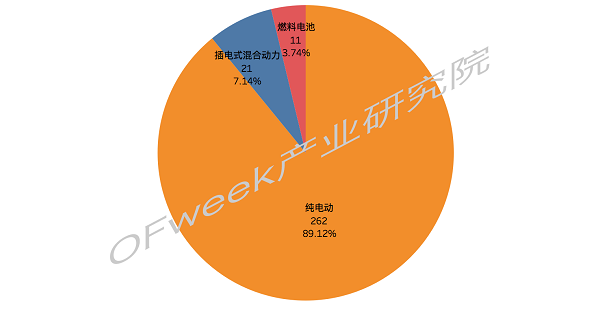 又一家車企露出水面，金康新能源將獲第九張雙資質(zhì)