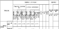 內(nèi)蒙古第三次降電價：蒙東、蒙西電網(wǎng)一般工商業(yè)目錄電價分別降4.6、3.2分/千瓦時