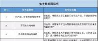 實用貼｜電費多退？負偏差售電公司又該如何處理？