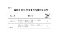 海南省申報2019年重點項目投資計劃：包括電網(wǎng)、<font color=