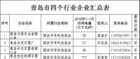 11265家！山東四個(gè)重點(diǎn)行業(yè)電力用戶全名單（附聯(lián)系方式）