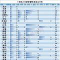 電改新趨勢了解一下，增量配電已進(jìn)入全新服務(wù)軌道