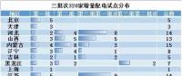 電改新趨勢了解一下，增量配電已進(jìn)入全新服務(wù)軌道