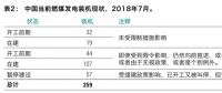 最新報告｜259GW新煤電浪潮正在中國涌動！井噴式核準導致的煤電大躍進能被阻止嗎？