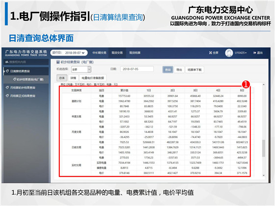 新規(guī)之下，售電公司怎么管？