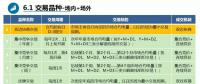 廣東首次現(xiàn)貨培訓(xùn)劃重點(diǎn)？全都是重點(diǎn)！
