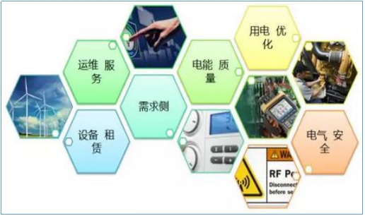 售電公司如何開展業(yè)務(wù)？