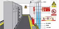 配電室的安全管理知多少？