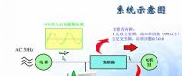 為什么要進(jìn)行諧波治理？內(nèi)附解決方案
