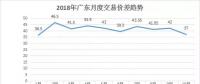 【電改傳說】長協(xié)來了，你在準備了嗎?