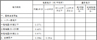 青海第四次降電價：一般工商業(yè)目錄電價、輸配電價同步降低 1.92分/千瓦時