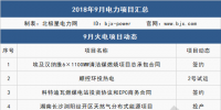 9月 111個(gè)項(xiàng)目 6件大事全解析：這些大型電廠開工/投產(chǎn)、降電價(jià)實(shí)觸發(fā)電端、特高壓引爭(zhēng)議...