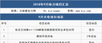 9月 111個項目 6件大事全解析：這些大型電廠開工/投產、降電價實觸發(fā)電端、特高壓引爭議...