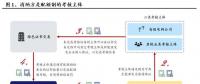興業(yè)電新|配額制推出利好新能源消納 帶來新增風電、光伏裝機需求